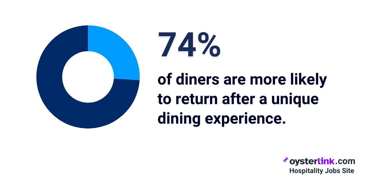 importance of providing a unique dining experience